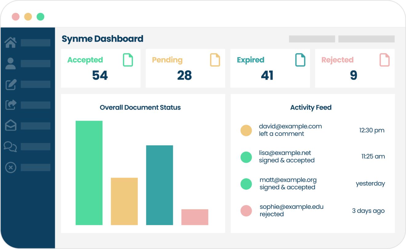 synme dashboard